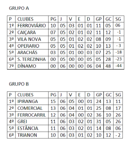 Amador Junior Classificação